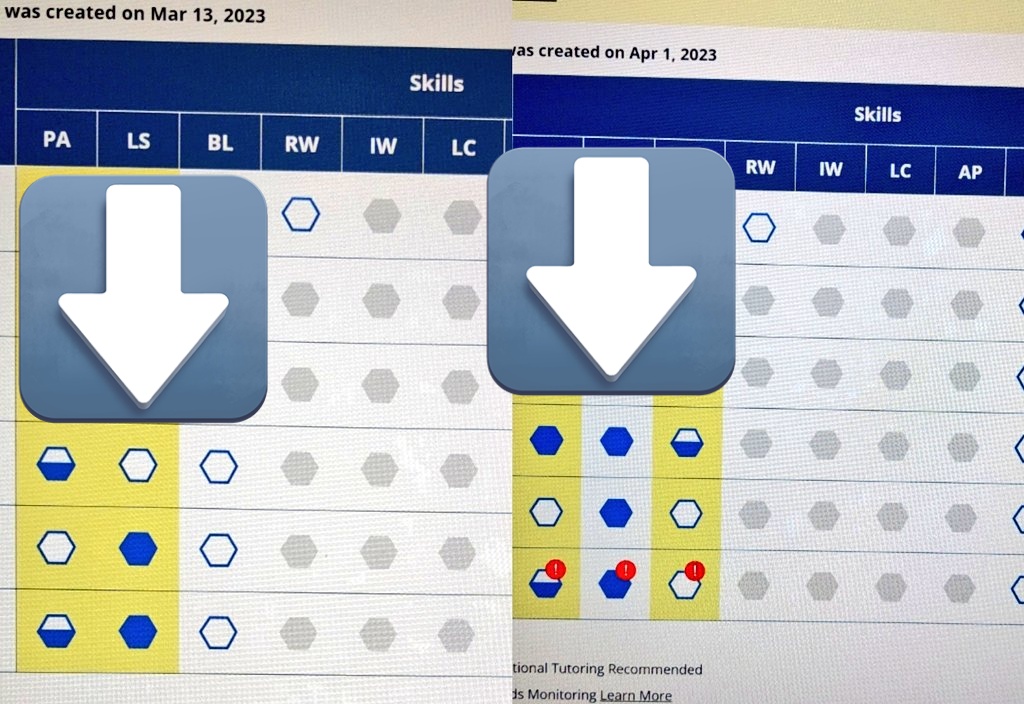emytomita's tweet photo. Just because it is #STAARSeason we cannot forget Grades 1 & 2 😁 Working on Sat AM is not bad when you analyze @amplify #Burst PM data & noticed kids are growing. Great job @JohnsonES_AISD 1st grade team & tutors! #InspectWhatYouExpect #DataIsTheKey Looking forward the harvest! https://t.co/isiG3hkMJ9