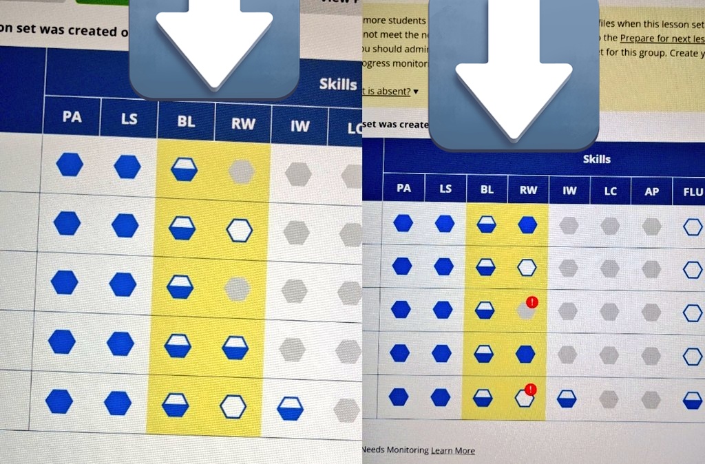 emytomita's tweet photo. Just because it is #STAARSeason we cannot forget Grades 1 & 2 😁 Working on Sat AM is not bad when you analyze @amplify #Burst PM data & noticed kids are growing. Great job @JohnsonES_AISD 1st grade team & tutors! #InspectWhatYouExpect #DataIsTheKey Looking forward the harvest! https://t.co/isiG3hkMJ9