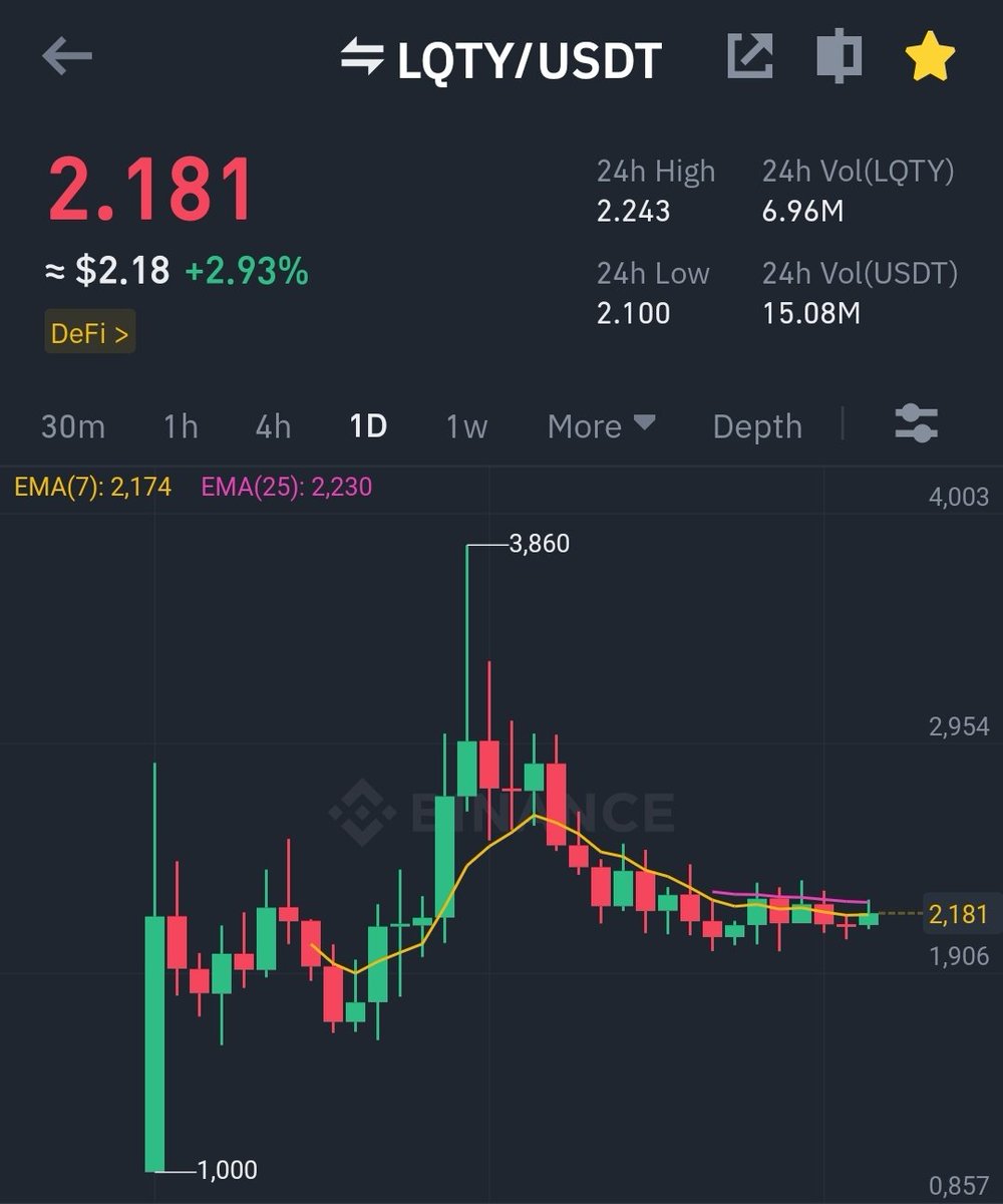 $LQTY really looks like it's getting ready for the next leg up