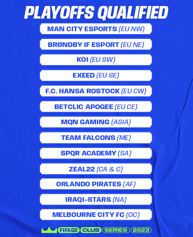 FIFAe's tweet photo. 🚨 PLAYOFFS QUALIFIED! 🚨

Here are your final teams qualified for the FIFAe Club Playoffs 2023!

Any surprises? 👀 #RoadToFeCWC https://t.co/ZR9einhaVH