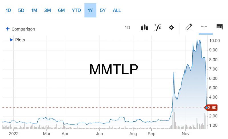 xMarketNews's tweet photo. FINRA Evidence 🚨

FINRA admits to checking Blue Sheet Data of MMTLP 12/05

FINRA pre-plans the U3 Halt prior to corporate action 12/05-12/08

FINRA allegedly notifies hedge funds &amp; Insiders

MMTLP drops from $7+ to $2.90 on 12/08 

FINRA Halts trading on 12/09 premarket https://t.co/DEIfdtH3hc