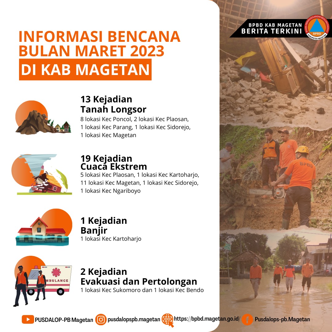 #sahabattangguh berikut mimin sampaikan infografis kejadian bencana bulan maret 2023

#salamtangguh
#salamkemanusiaan
#bpbdmagetan
#kitajagaalamjagakita
#bencanaurusanbersama