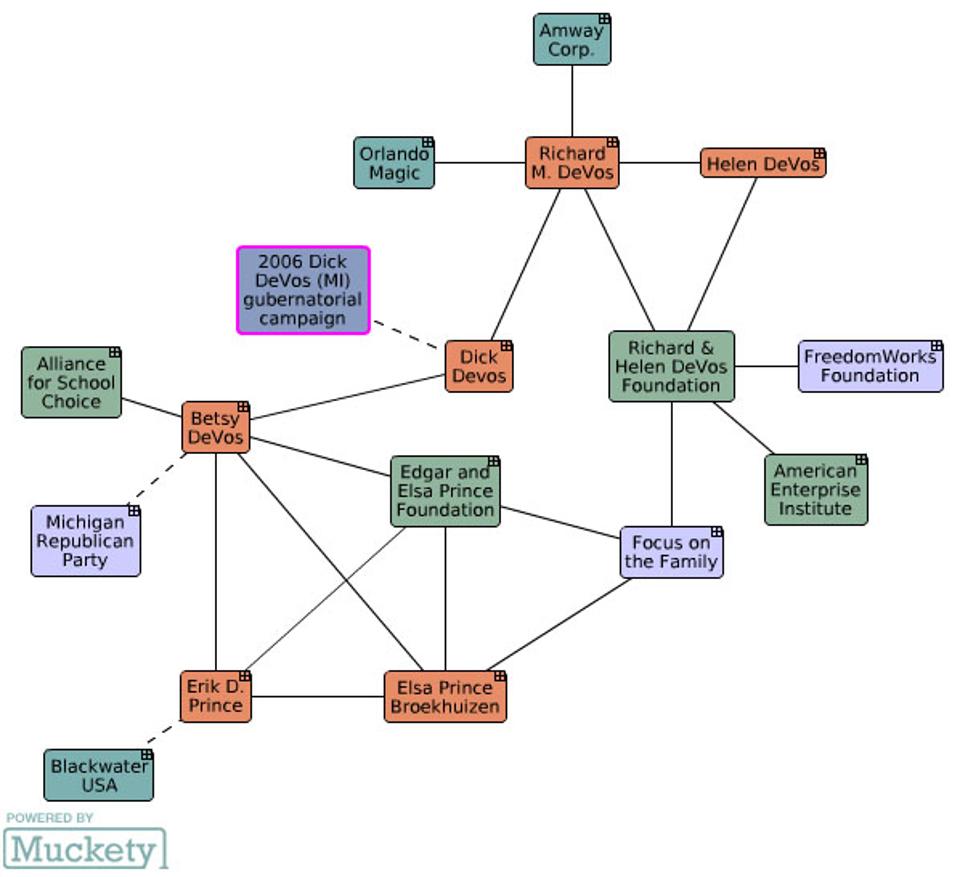 JustHisWords's tweet photo. 45's #WSDTs enabled @USEdgov changes, DeVos in particular, meant 2B state starting points. For profit+power DeVos+DeSantis are collaborators in diff ways w/NE1 intentionally harming pub ed in the US 4 chaos+profit. Snowblind Biden's got networks of embedded anti-democs.#STOPLIARS https://t.co/Nii2xlcnKS