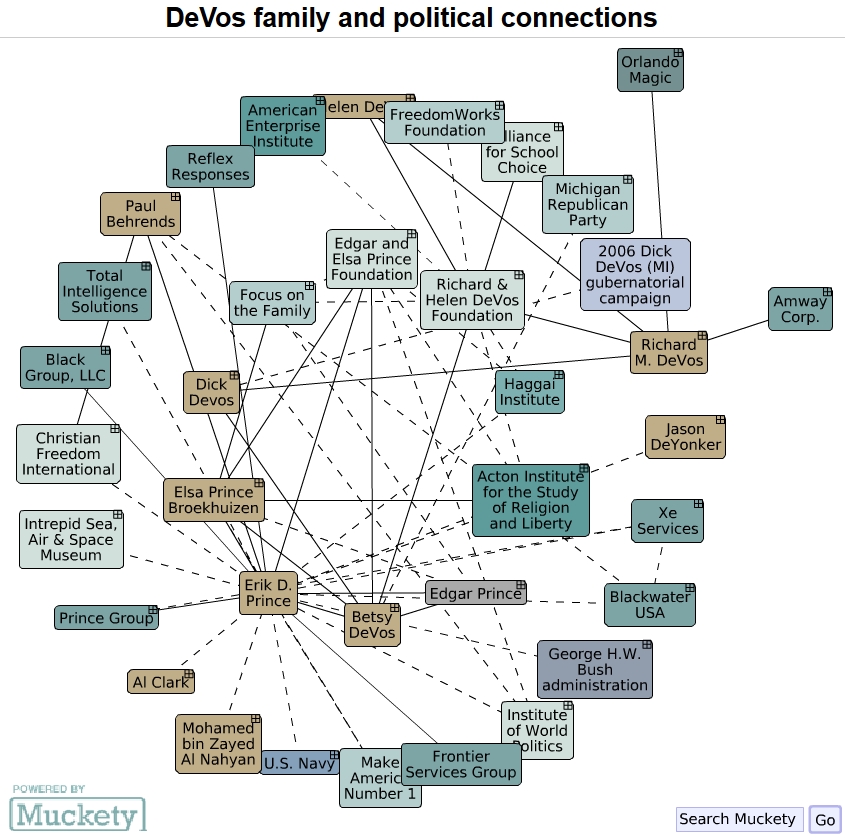 JustHisWords's tweet photo. 45's #WSDTs enabled @USEdgov changes, DeVos in particular, meant 2B state starting points. For profit+power DeVos+DeSantis are collaborators in diff ways w/NE1 intentionally harming pub ed in the US 4 chaos+profit. Snowblind Biden's got networks of embedded anti-democs.#STOPLIARS https://t.co/Nii2xlcnKS