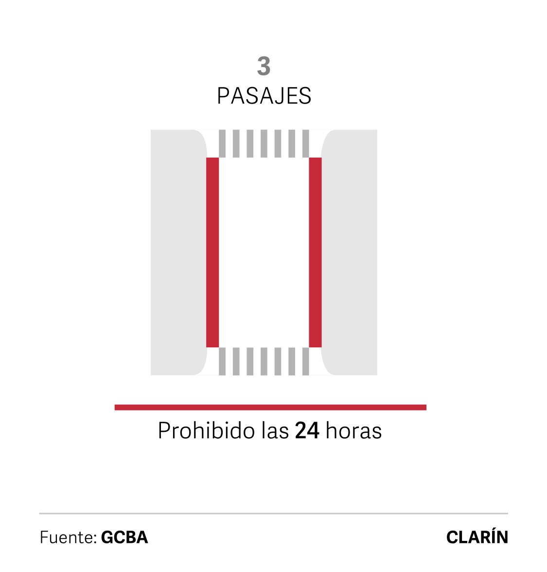 fyd_comunal's tweet photo. Desde el 17/4 nuevas reglas: estará permitido estacionar de ambas manos en calles, salvo que haya un cartel que indique que no se puede; en avenidas solo de 21 a 7; mientras que en pasajes, al lado de las ciclovías, y en avenidas con Metrobus, siempre estará prohibido. https://t.co/VTgk6eAyzS