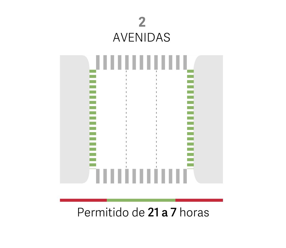 fyd_comunal's tweet photo. Desde el 17/4 nuevas reglas: estará permitido estacionar de ambas manos en calles, salvo que haya un cartel que indique que no se puede; en avenidas solo de 21 a 7; mientras que en pasajes, al lado de las ciclovías, y en avenidas con Metrobus, siempre estará prohibido. https://t.co/VTgk6eAyzS