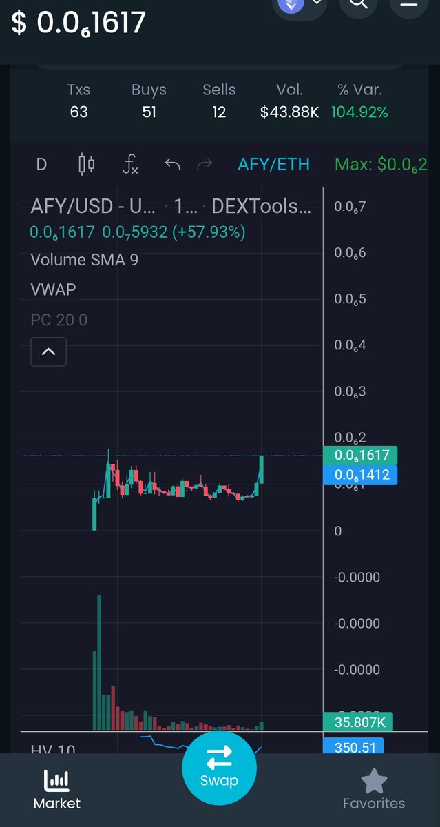 3vo3lv3's tweet photo. Artify has been consolidating for 3-4 weeks now and the commUNITY has been showing everybody and now the non believers are watching from the sidelines or chasing the green candles. #Artify just warming up
$AFY https://t.co/yMQCL9djWY https://t.co/W7lcSZDGPe
