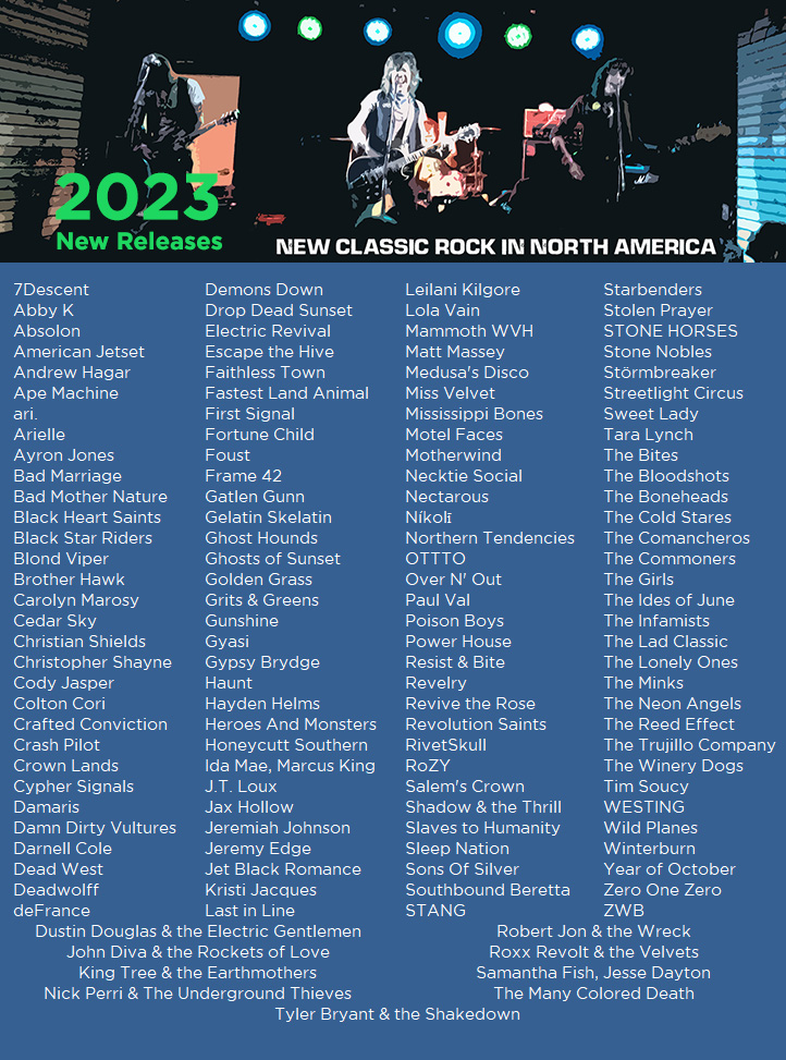 NCRinNA's tweet photo. 2023 Spotify Playlist of New Rock releases (Singles,Videos,LP,EP) in North America Jan-Mar 180+ releases added and 130+ bands
🎧 https://t.co/mZRBnOpVwF @MammothWVH @TBSHAKEDOWN @AyronJonesMusic @CrownLandsMusic @realmarcusking @STARBENDERS @TheWineryDogs @Rjandthewreck https://t.co/isORYlletJ
