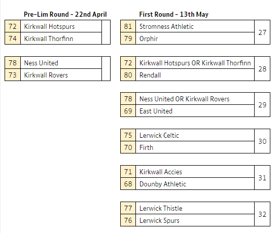 HA Cup draw - Northern Isles section #HAC