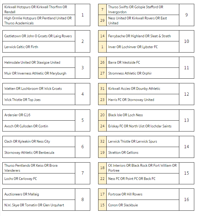HA Cup draw - Second round draw #HAC