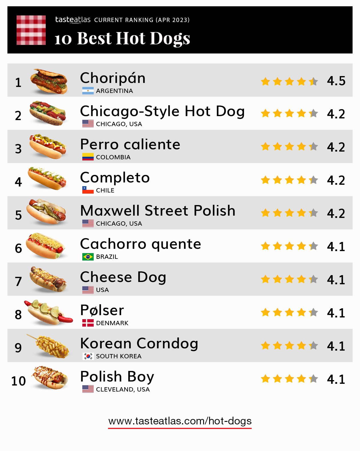 Top 10 Best Hot Dogs in OSLO, NORWAY - Last Updated December 2023