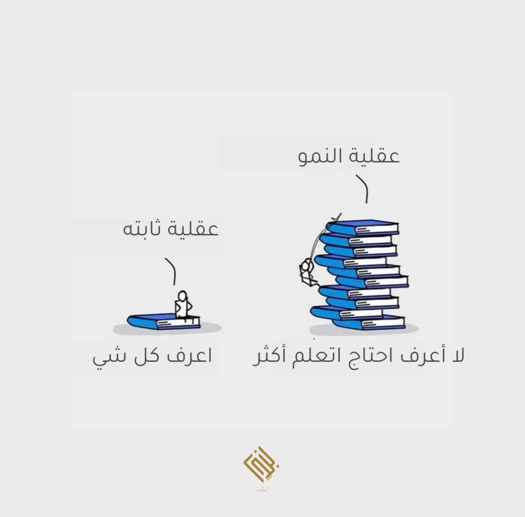 EcoOneE's tweet photo. الفرق بين عقلية النمو و العقلية الثابتة 👌🏻. https://t.co/EO8gePemKk
