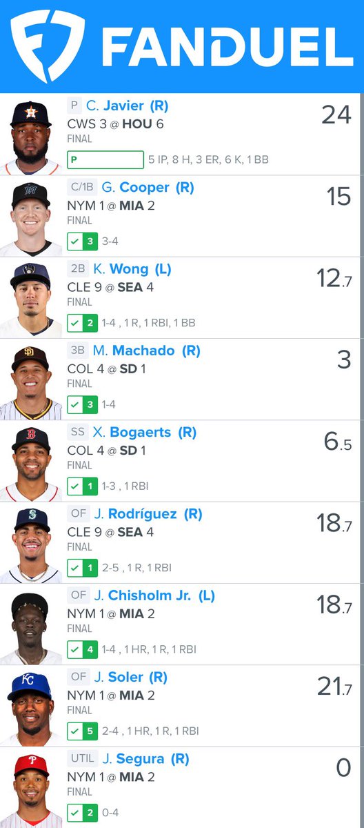 JakeOsterholt's tweet photo. Anybody follow me into this one last night? Cashed it! ๐ค It was close but a win is a win. Follow for daily #FanDuel #mlb lineups made with the prototype #DFSPicksWithMath optimizer ๐ #dailyfantasybaseball #dfs https://t.co/3Kl4XYMQuv
