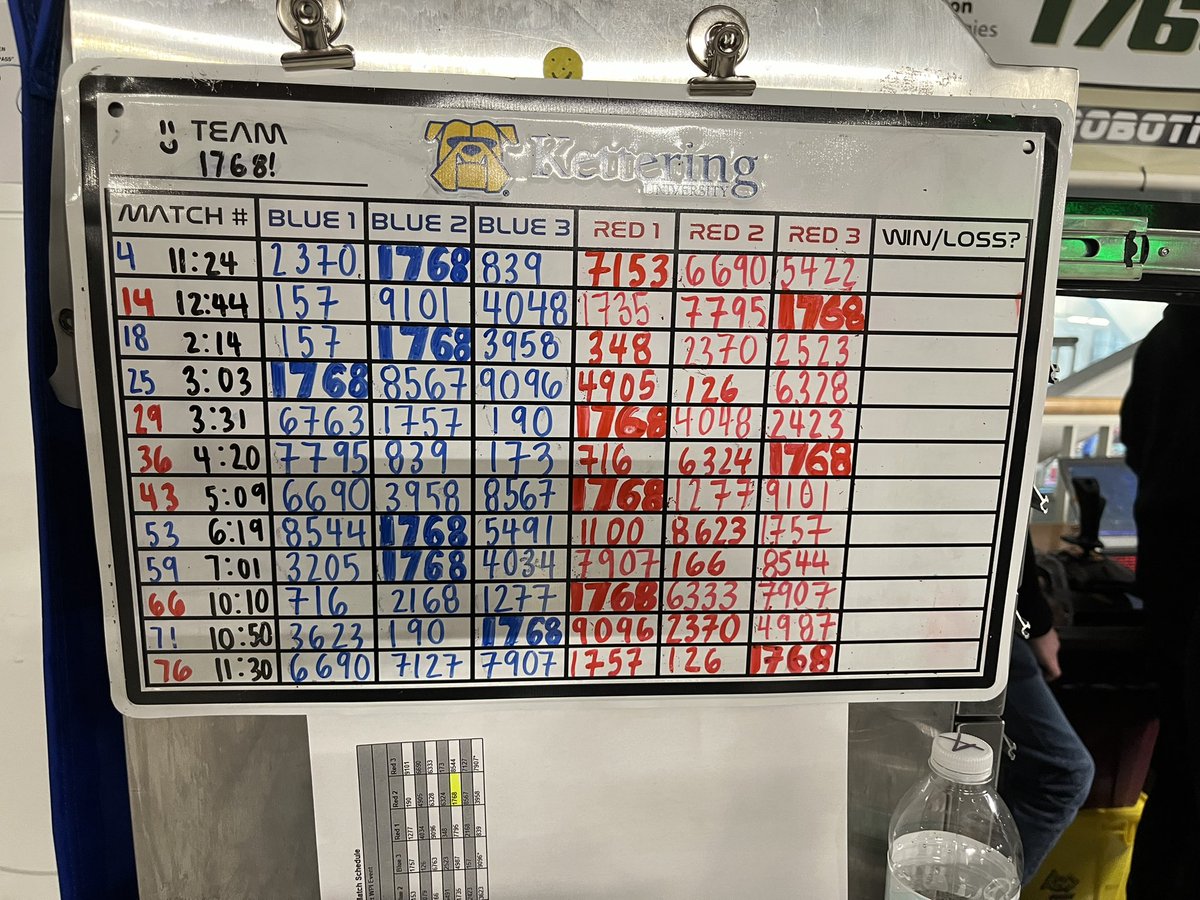 NE District WPI Event 2023