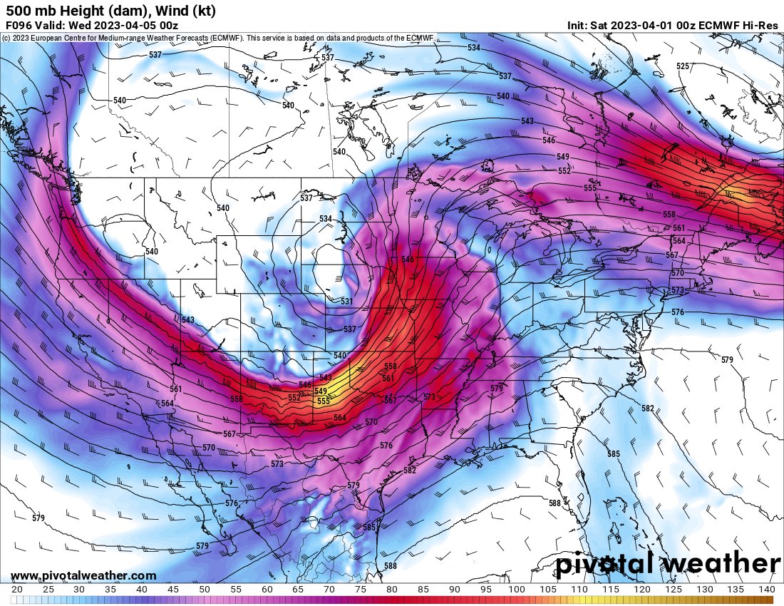 JamesBryantWX's tweet photo. The large scale pattern is extremely supportive of a severe weather outbreak this coming Tuesday across several states.

Arkansas will again be on the southern end of the risk. We will continue to assess Tuesdays risk through the weekend, but tornadoes look very possible. #arwx https://t.co/I8qBk7wabo
