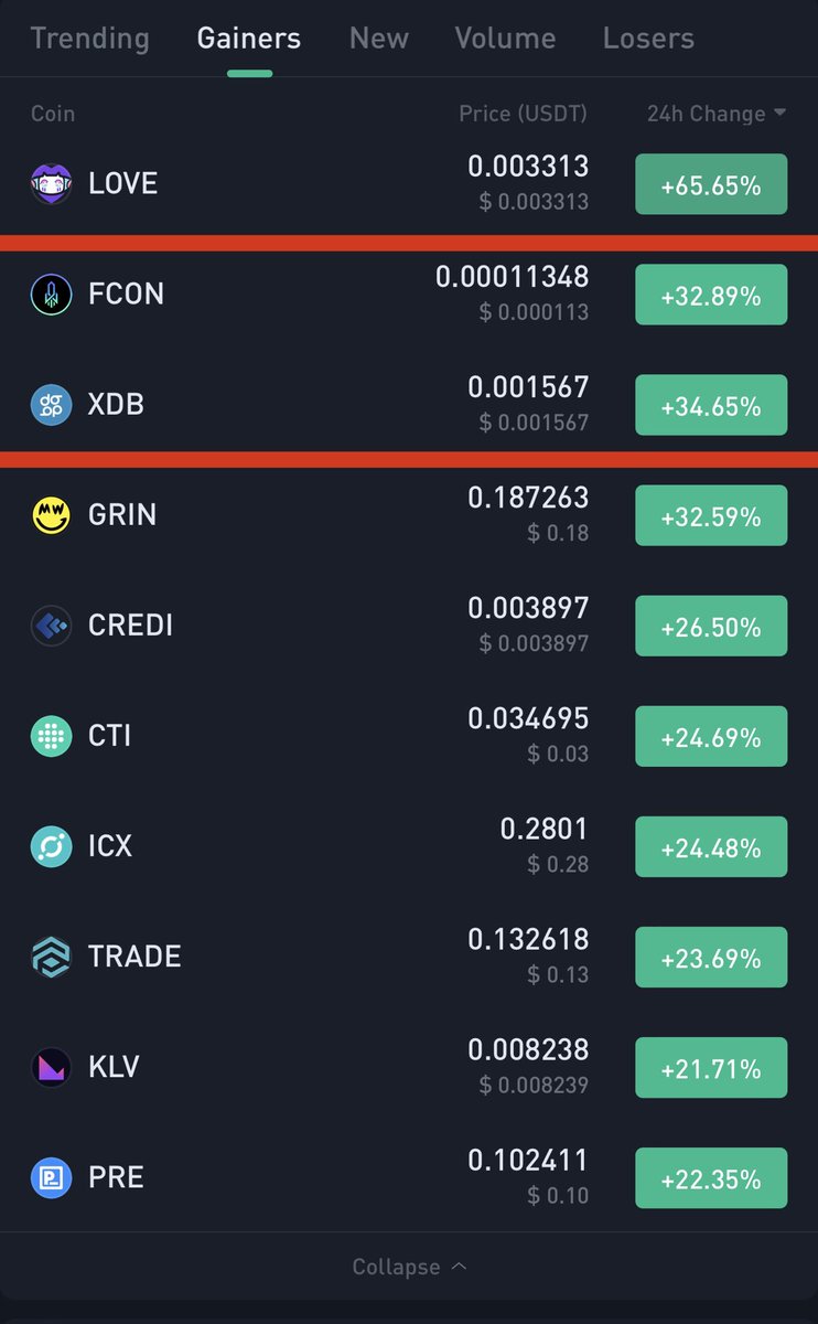 bitroncypro's tweet photo. FCON &amp;amp; XDB at the top 🔥👌🏽. 

Enjoy your profits. Like &amp;amp; RT for next one https://t.co/kwhgRu50fp https://t.co/YlzwbKnClc
