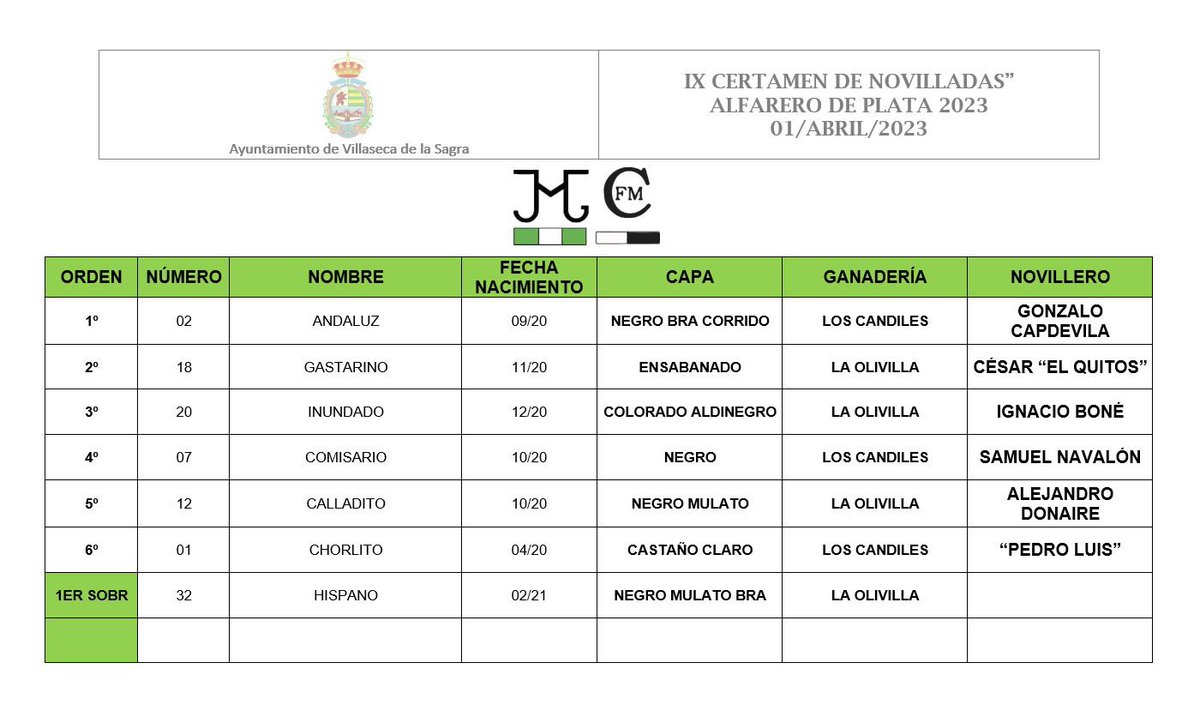 Villasecatoros's tweet photo. Sorteo y Orden de Lidia Erales de #LaOlivilla y #LosCandiles para la 2ª Novillada clasificatoria Alfarero de Plata 2023 https://t.co/TiOvwk7lPk
