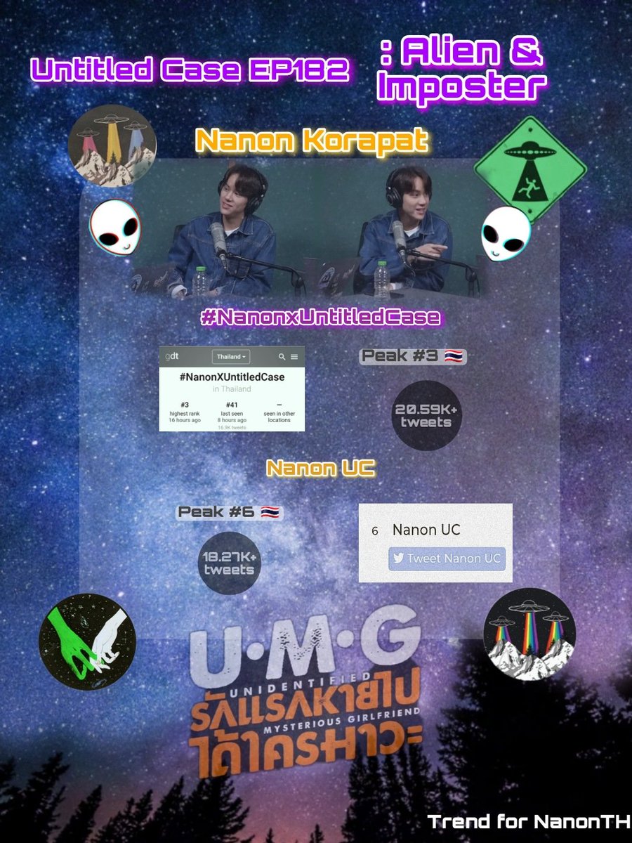 trend_nanonth's tweet image. Trending Summary: Trends Hashtag &amp;amp; Keyword
Date; 01.04.2023

#NanonXUntitledCase
🇹🇭 No: 3 Thailand 
20.59k+

Nanon UC
🇹🇭 No: 6 Thailand
18.27k+

#mynameisnanon #nanon_korapat

🎧
 YouTube: youtu.be/RK9dVBxToHM
 Spotify: open.spotify.com/episode/6kpNZk
Apple Poscasts: