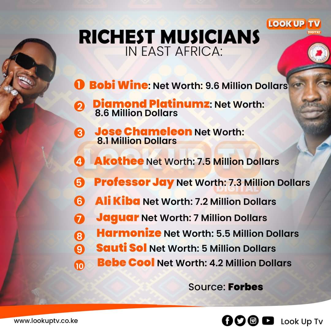 EDGAR On Twitter Akothee Has Been Ranked As The 4th Richest edgar-on-twitter-akothee-has-been-ranked-as-the-4th-richest
