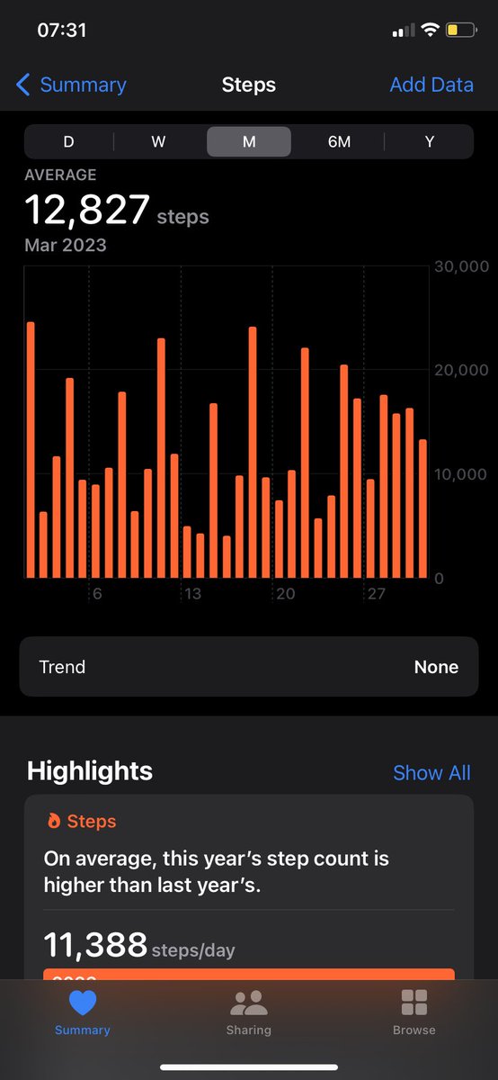 c_appleton84's tweet photo. @ChrisGladwin77 You’ve outdone me by 55 steps a day, congrats! https://t.co/W5Ql5OpAbs