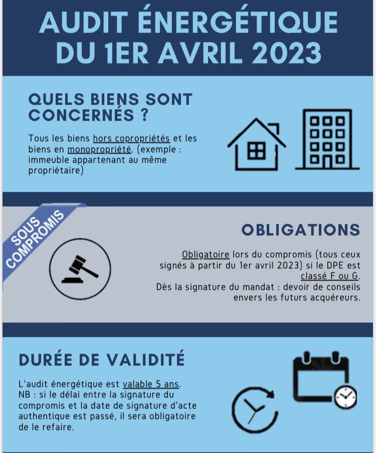 SevinMontelCph's tweet photo. 🧐 A partir du 1er avril!
Et promis, ce n’est pas un poisson d’avril, juste la réalité de nouvelles dispositions du gouvernement 
Audit énergétique obligatoire pour les maisons individuelles et immeubles entiers à vendre aux DPE F ou G #DiagnosticImmobilier #auditenergetique https://t.co/IdgAan9iUg