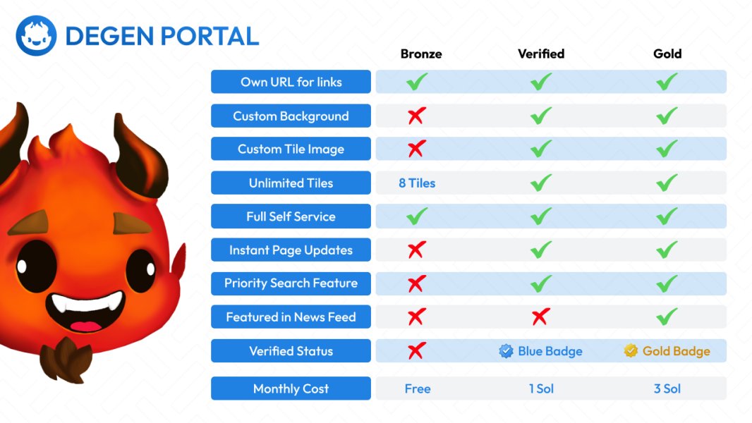 Are you sick of tracking links across multiple projects? 

Today we officially launch DegenPortal, a central directory for all NFT projects to store important links in one place!

Check it out: degenportal.io

Speak to our team today about getting your page set up!!