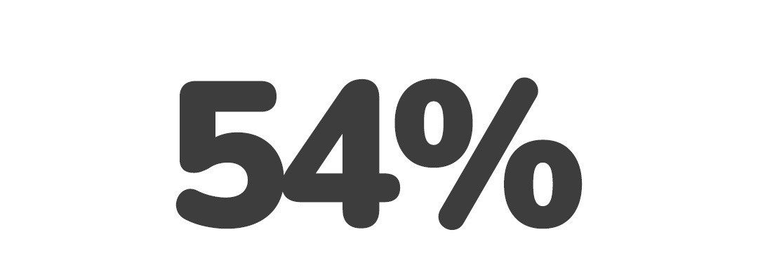 54 % de niños son pobres en Argentina. O sea, más de la mitad de nuestras nuevas generaciones crecerán carentes de los servicios más elementales para el ser humano (alimento, agua, vestimenta, educación, salud), lo que genera una garantía aterradora para los próximos años.