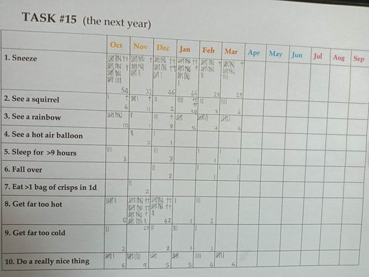CursoryB's tweet photo. @Lilyscornerhere @8wholebreads @GeoGagiXC Tally Task #15 of #taskmastertreasurehunt reaches the 3/4 point with the end of March. An average-to-good month until yesterday when I fell over.
Still not enough hot-air ballloons in my life - what to do... https://t.co/whJOSCfRG0