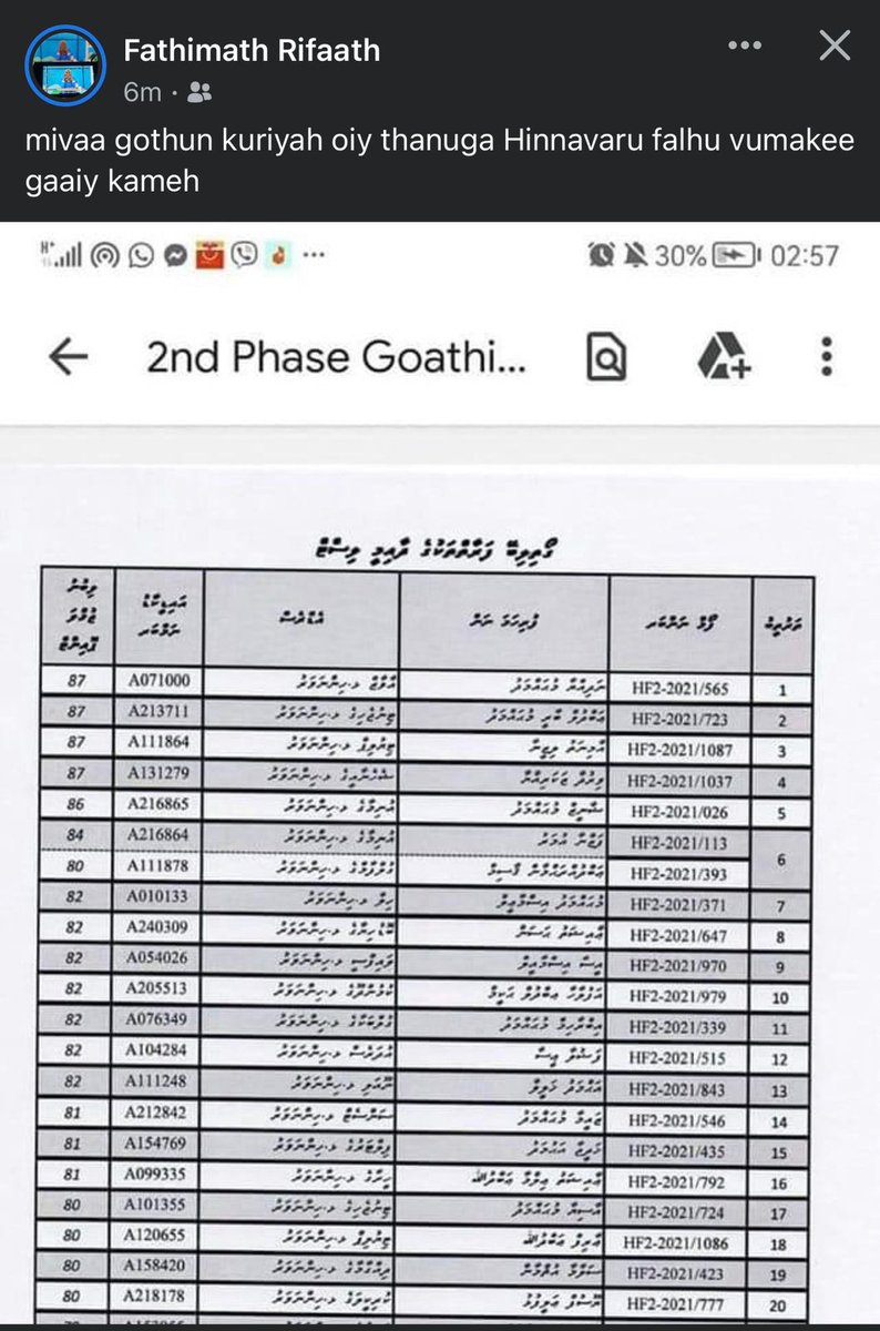 MoamedArif's tweet photo. ސޯޝަލް މީޑިއާގައި ދައުރުވަމުންދަނީ ހިންނަވަރު ހިއްކިބިމުން ގޯތި ދޫކުރަން ކުރި އިއުލާނާ ގުޅިގެން ހިންނަވަރު ކައުންސިލުން އިޢުލާނުކޮށްފައިވާ އެރަށުން ގޯތިލިބޭ ފަރާތްތަކުގެ ދާއިމީ ލިސްޓް.
@MinivanNoos
@AdhadhuMV https://t.co/sFPQLkGQIh