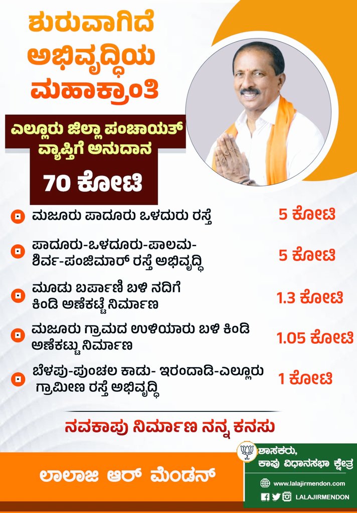 LalajiMendonBJP's tweet photo. #Report_card
ಎಲ್ಲೂರು ಜಿಲ್ಲಾ ಪಂಚಾಯತ್ ವ್ಯಾಪ್ತಿಗೆ ಒಟ್ಟು 70 ಕೋಟಿ ಅನುದಾನ
ಕಾಪುವಿನಲ್ಲಿ ಶುರುವಾಗಿದೆ ಅಭಿವೃದ್ಧಿಯ ಮಹಾ ಕ್ರಾಂತಿ.
#ನವಕಾಪು #ನಮ್ಮಕಾಪು #bjp4kapu #BJP4KARNATAKA https://t.co/SEJUP9vKKm