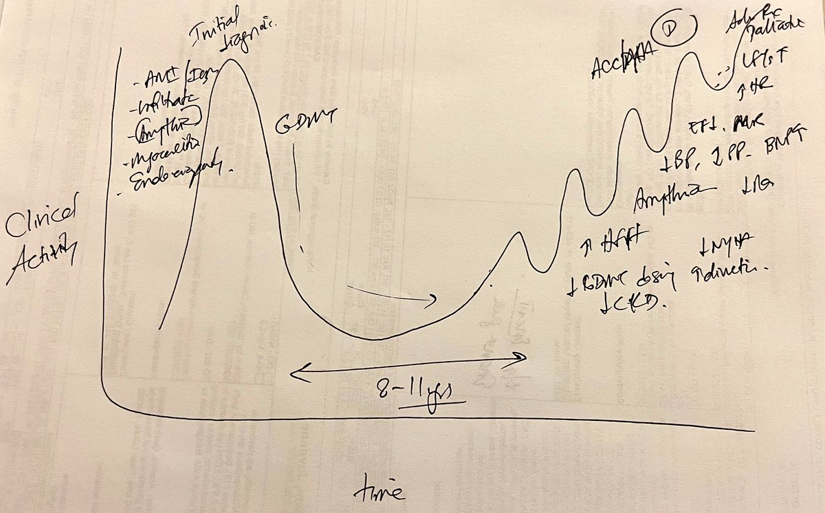 Amazing two weeks on the cardiomyopathy🫀 service with the bosses of #HFpEF @KSharmaMD and #CardiacSarcoidosis @ngilotraMD! Also picked up this nugget on rounds about GDMT💊 and HF trajectory! #CardioTwitter #MedEd