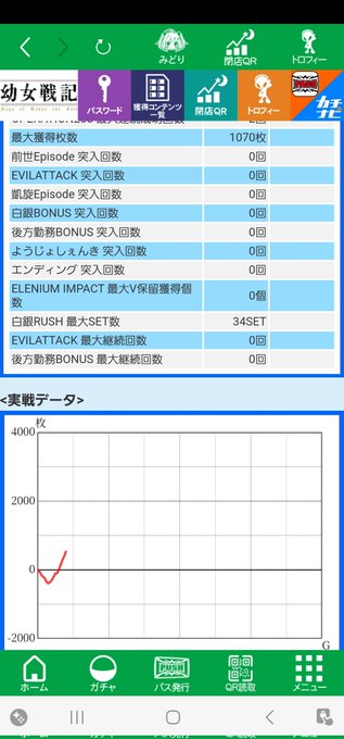 幼女戦記　+12kモード移行抜群の幼女戦記を1回AT入るまでチャレンジ！320GっていうモードAでは珍しい所でG数解除O