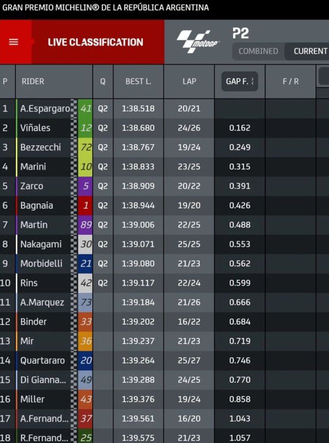 plesgp_'s tweet photo. Admin #MAZtejo

Hasil lengkap Fp2 &amp; daftar 10rider yg tembus Q2
Tuh kan , Alex Marquez udah disabotase🙄

#MotoGP #moto2 #moto3 #argentinaGP https://t.co/6a1Z7DbHEh