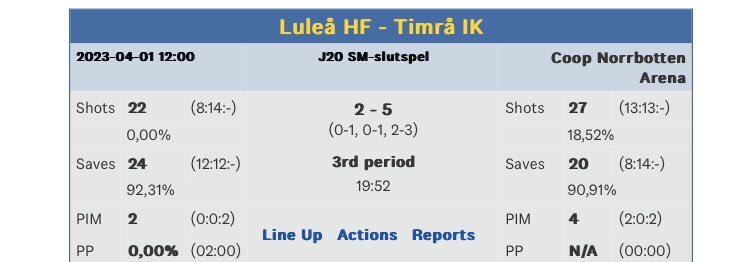 J20 firar påsk k Nyköping och spelar semifinal!
#timraik #tikj20