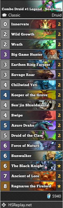 neon31HS's tweet photo. [CLASSIC] @Sealhoon reached #1 Legend with Combo Druid.

▼ Deck Code and more: 
https://t.co/GHDCCtDWhU

#ClassicHS #Hearthstone https://t.co/RpBvAPVCEb