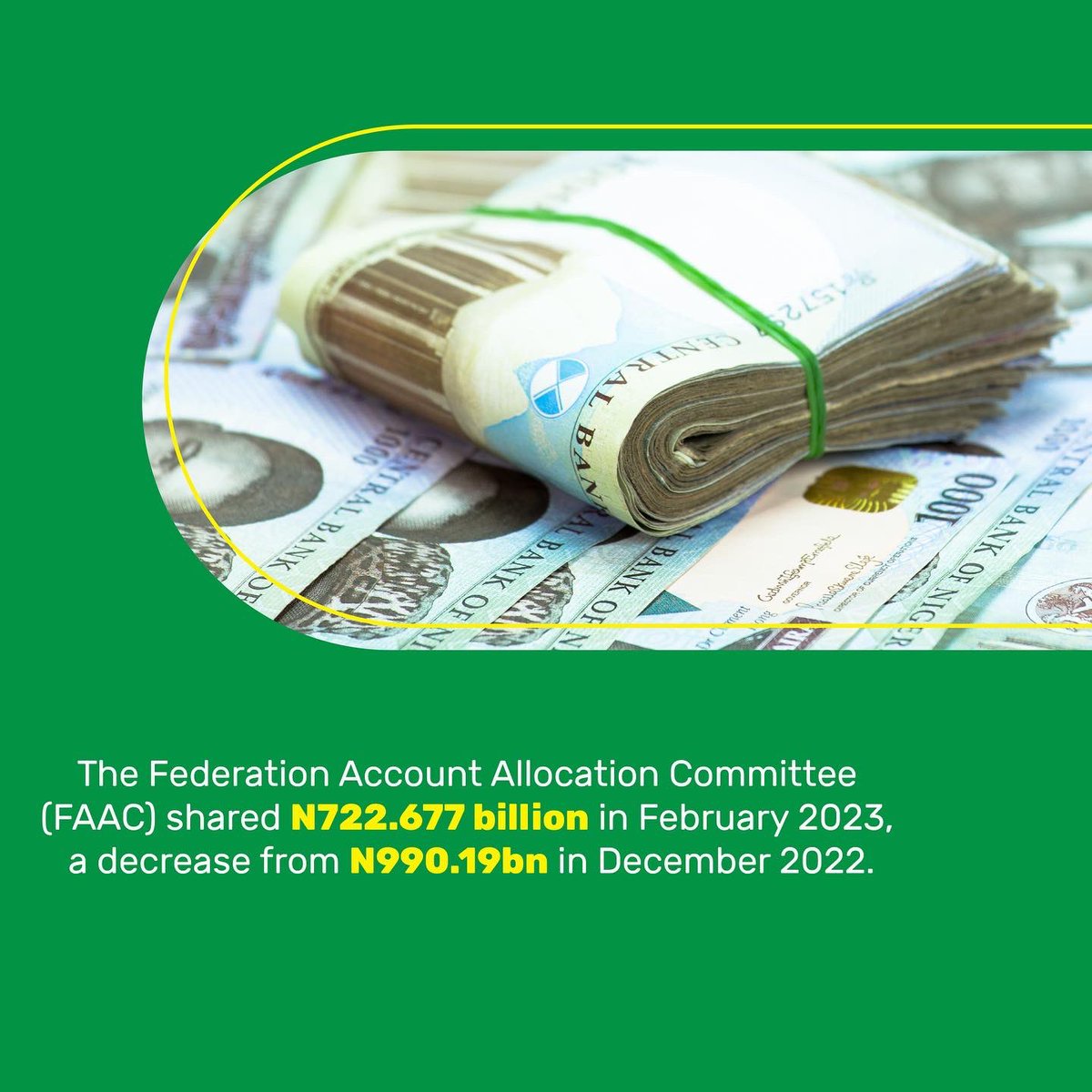 ymonitorng's tweet photo. Nigeria's distributable revenue has plunged by a significant 27% from ₦990.19 billion in December 2022 to ₦722.677 billion in February 2023.
We did a breakdown of how the statutory allocations were shared in February.
#YMonitor
#YMonitorSpotlight https://t.co/s9vZr7PbZd