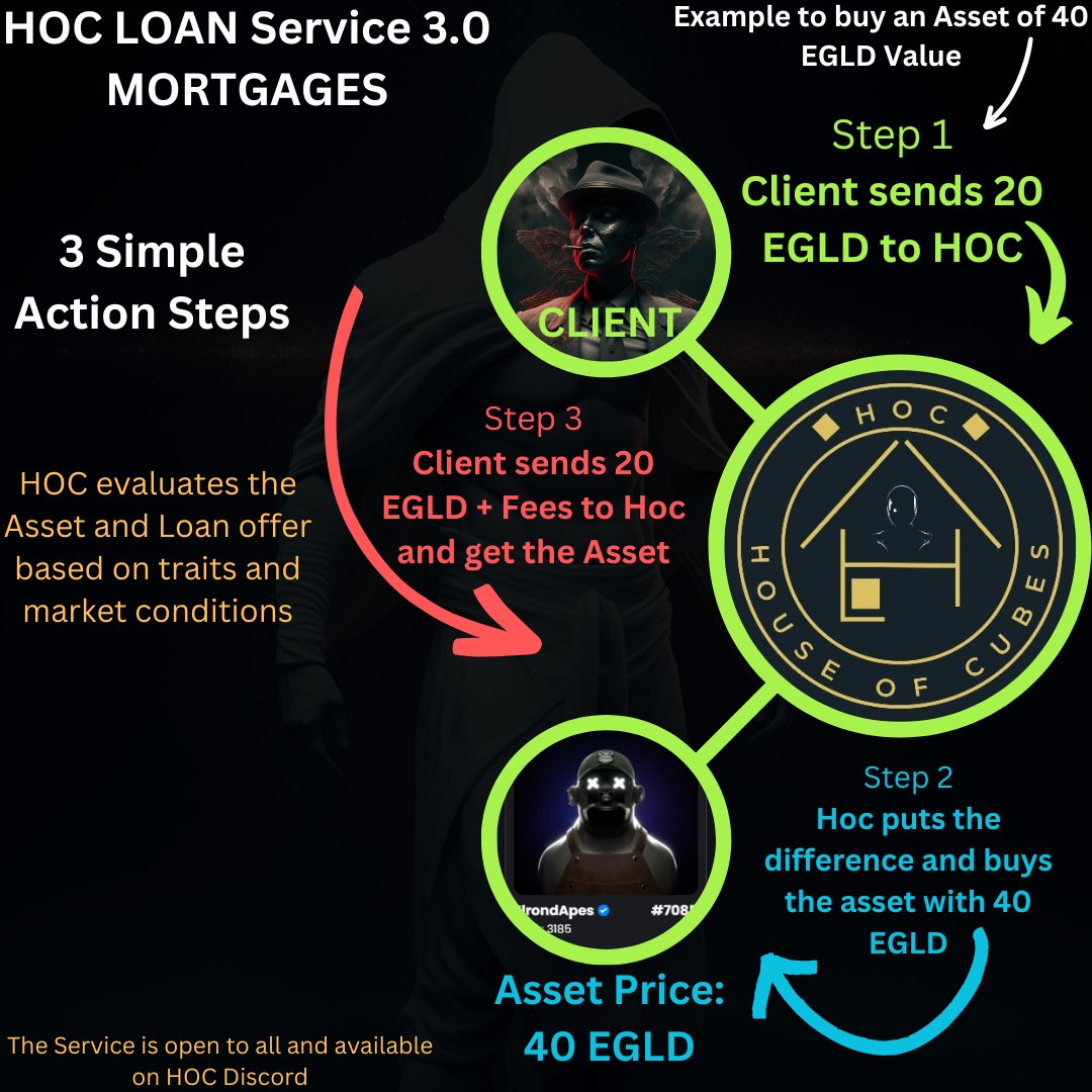 HouseofCubesNFT's tweet photo. 🎁#Contest to celebrate the release of Hoc #Loans 3.0-Mortgages🔥+#Paragon Staking Service on @xoxnoNFTs🎁
#Mortgage &amp; reserve your fav #NFT with less funds. HOC will buy it for you🔥 

1⃣ Tag Fr
2⃣ Post your fav Paragon NFT from here 👇
https://t.co/1qVMhEkGsR

⌛️4.04.2023 #HOC https://t.co/YLxlwQD8mw