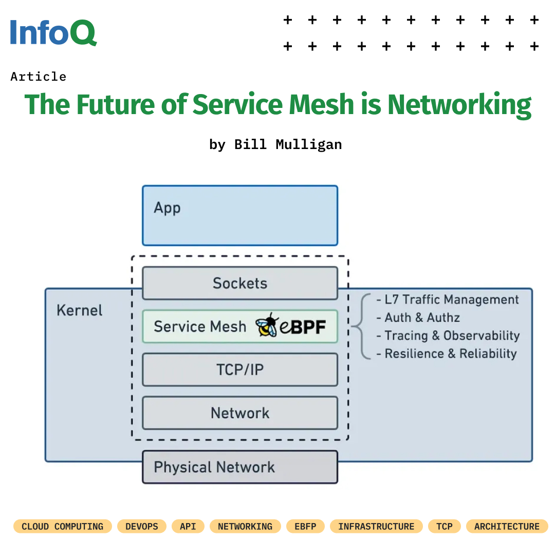 InfoQ's tweet photo. “The future of #ServiceMesh is as a networking feature, not a product category, as far out of sight and mind from developers as possible—and that is a good thing.”

Read the #InfoQ article by @breakawaybilly for more insights: https://t.co/vLXhvLklgk 

#CloudComputing #API #eBFP https://t.co/1Xh9yIdrEg