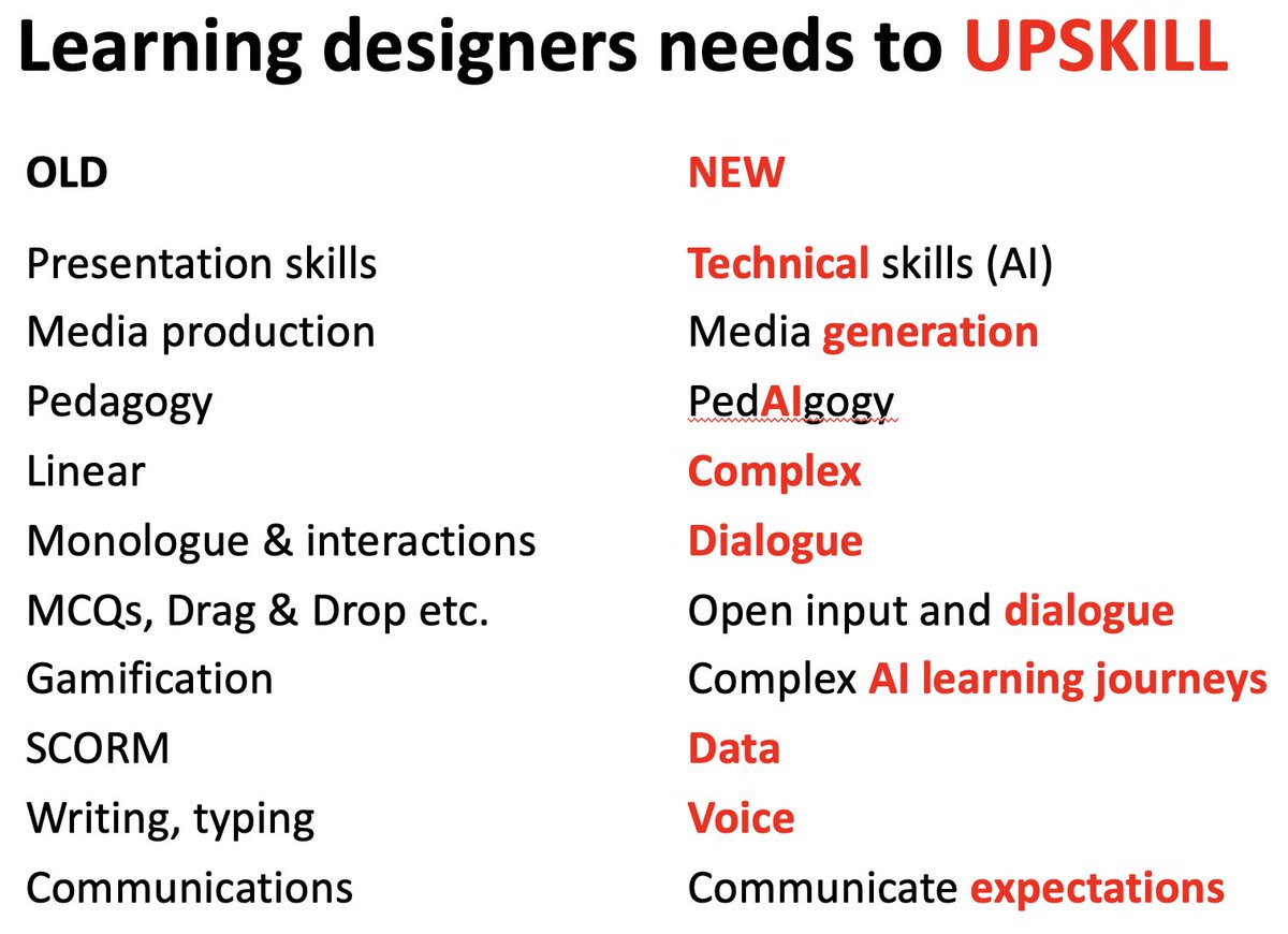 Learning Designers will have to adapt or die. 
10 ways to UPSKILL to the new world of AI….
donaldclarkplanb.blogspot.com/2023/04/learni…