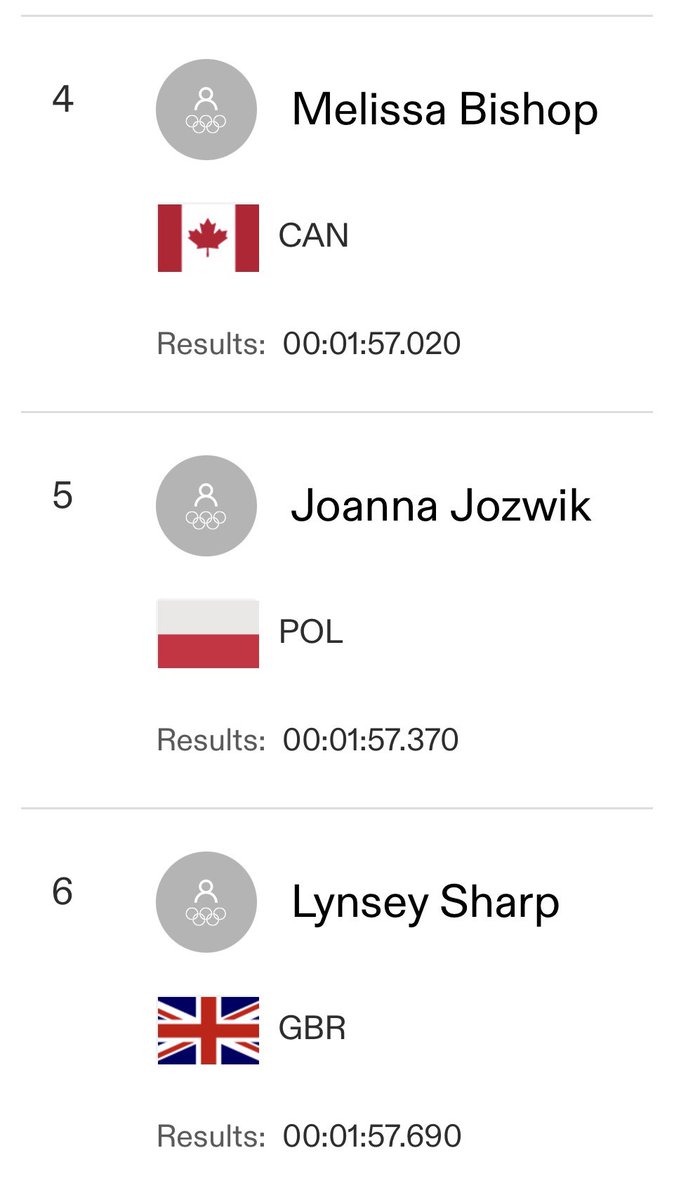 @drunkpopinjay @WingsScotland Wrote all about it in my book.
The @WorldAthletics rules of the time allowed it.
Now (2023) the rules are much stricter.
Canadian runner #MelissaBishop was fourth and deserved the gold medal.
Here are the other two medalists from that day from #Poland 🇵🇱 and #GreatBritain 🇬🇧