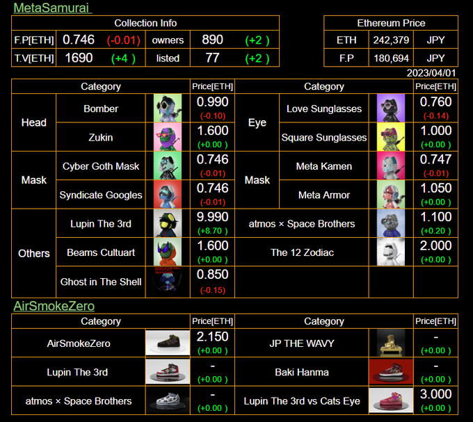 #MetaSamurai #AirSmokeZero #1Block本日のマーケット情報（Today's market）