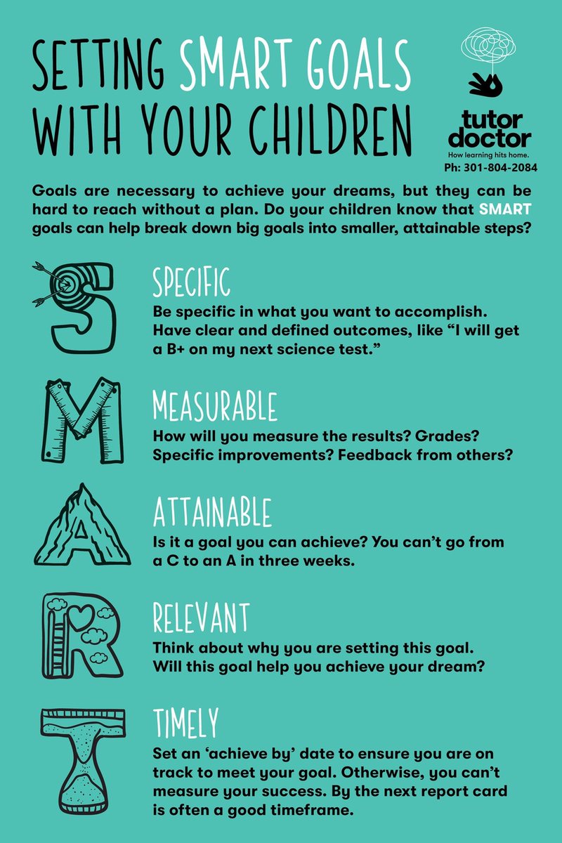 SMART goals means Specific, Measurable, Achievable, Relevant, and Time-Bound. Setting Smart goals for children is as important as its for adults. This enables your child to work smarter rather than working harder.

Contact Tutor Doctor @ 301-804-2084