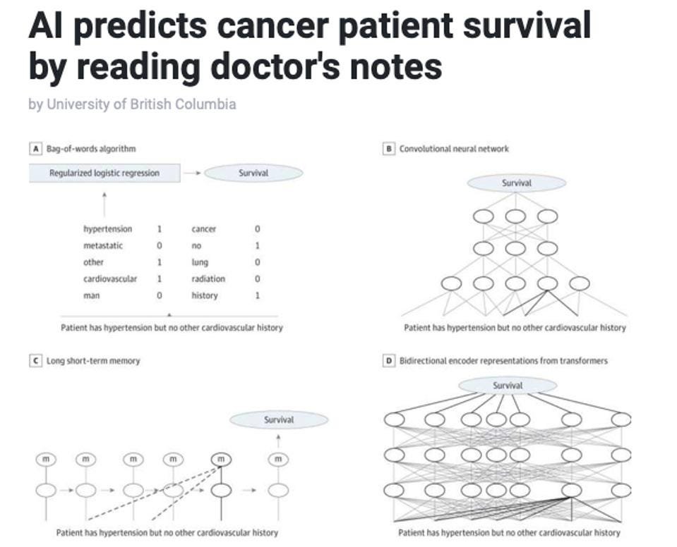 sonu_monika's tweet photo. In #Cancer, Patient-Empowering #AI Begins To Change Care, Relationships. Very interesting 🚀🚀🚀
Via @Forbes 
What are your thoughts? Is AI the future of #healthcare? Will you trust one?

#data #ArtificialIntelligence #automation #digitalhealth #healthtech #IoT #technology #OpenAI #OpenAIChatGPT #ChatGPT #5G #telehealth #mhealth #startups #Chatbots #virtualassistant #publichealth #wearables #healthdata #patientsafety #healthequity 

@Khulood_Almani
@danfiehn
@bimedotcom
@chidambara09
@RLDI_Lamy
@tobiaskintzel
@JagersbergKnut
@BetaMoroney
@EstelaMandela
@CurieuxExplorer
@enilev
@adelahafez
@ArchimedesInte2
@mikeflache
@IanLJones98
@TheAdityaPatro
@AlbertoEMachado
@joshinishad83
@SKodineya
@rafael52987
@bulbi59
@enricomolinari
@TylerCohenWood
@KanezaDiane
@jeancayeux
@PDH_Metaverse
