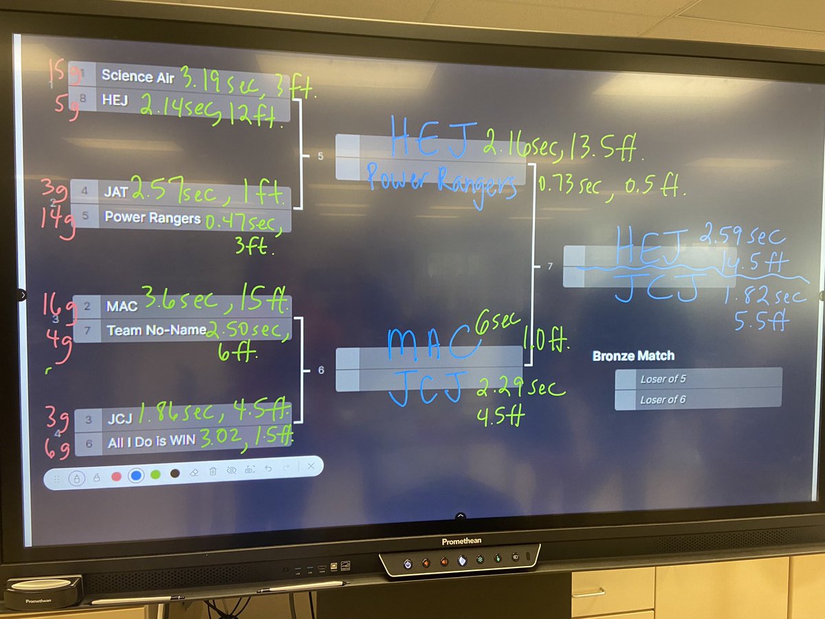 Rocket balloon races March Madness tourney style to end the month before Spring Break! STEM at its finest… and while you can’t see their faces - they LOVED it! <a href="/NCCA_Covington/">NCCA</a> #ncssbethebest