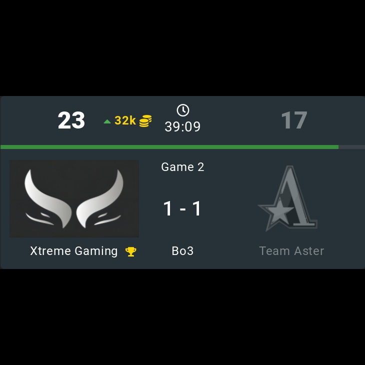 onDOTAcom's tweet image. Xtreme Gaming 🏆  1 - 1 Team Aster

⭐ DPC 2023 CN Spring Tour Division I

🏷️ #XtremeGaming #TeamAster #XG #Aster #DPC2023 #CN #SpringTour #I #JT #Paparazi #Ghost #Kaka #Dy #Monet #Xwy #Xxs #BoBoKa #Dota2 #eSports