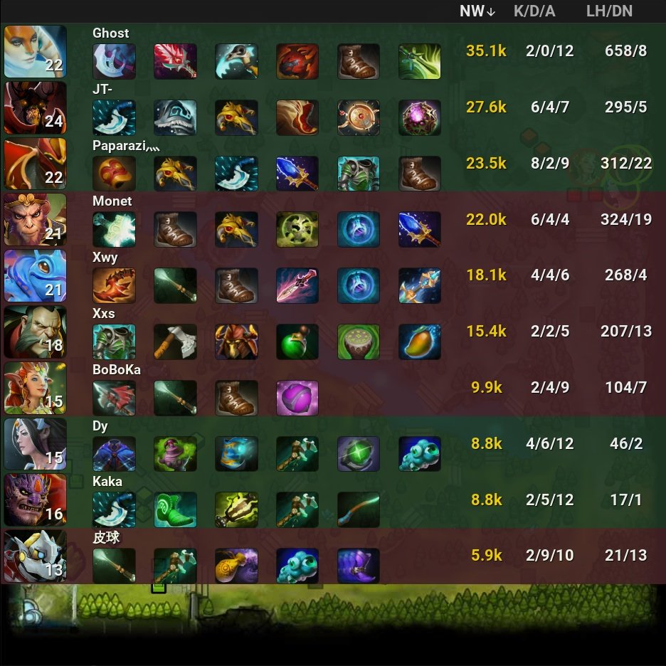 onDOTAcom's tweet image. Xtreme Gaming 🏆  1 - 1 Team Aster

⭐ DPC 2023 CN Spring Tour Division I

🏷️ #XtremeGaming #TeamAster #XG #Aster #DPC2023 #CN #SpringTour #I #JT #Paparazi #Ghost #Kaka #Dy #Monet #Xwy #Xxs #BoBoKa #Dota2 #eSports