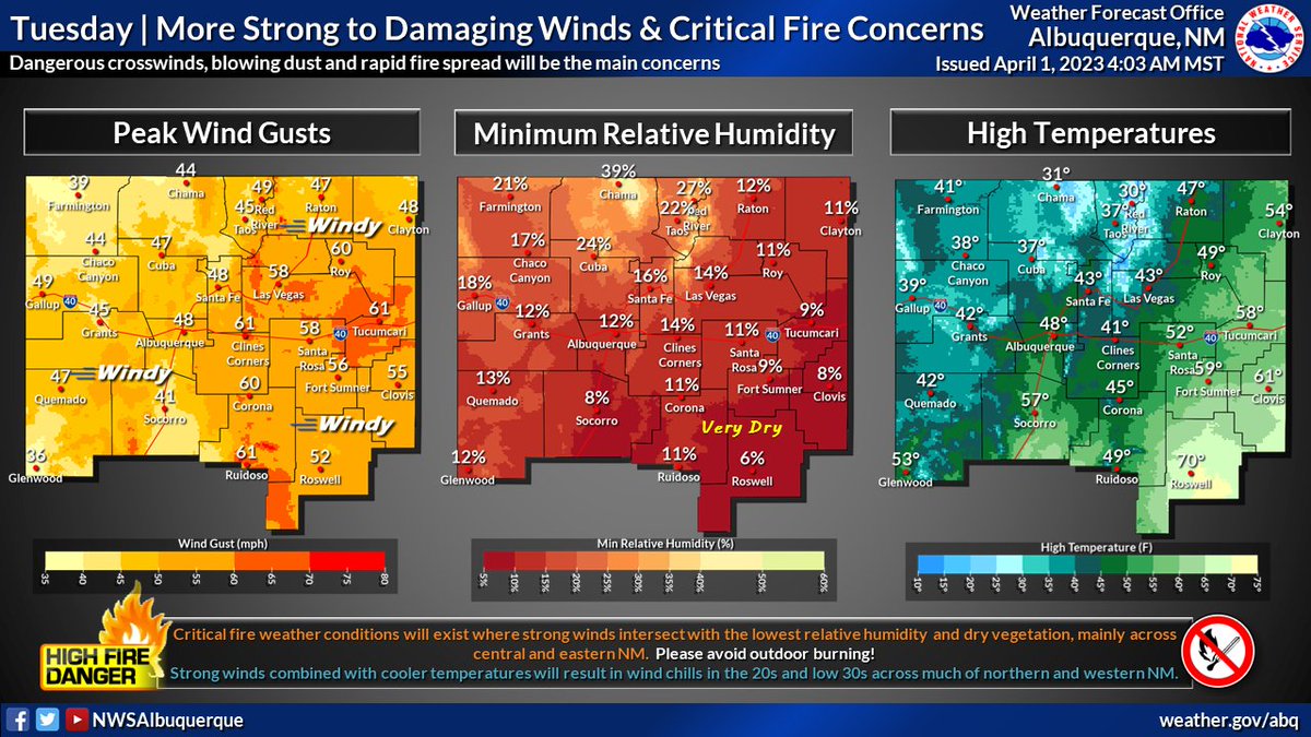 NWSAlbuquerque's tweet photo. *sigh* We hate to give bad news but Monday and Tuesday aren't going to be pretty. Strong to damaging winds, blowing dust and critical fire weather conditions are in store. Secure outdoor lightweight items this weekend, and avoid anything that could cause a spark! #nmwx https://t.co/5wrnWzduPf