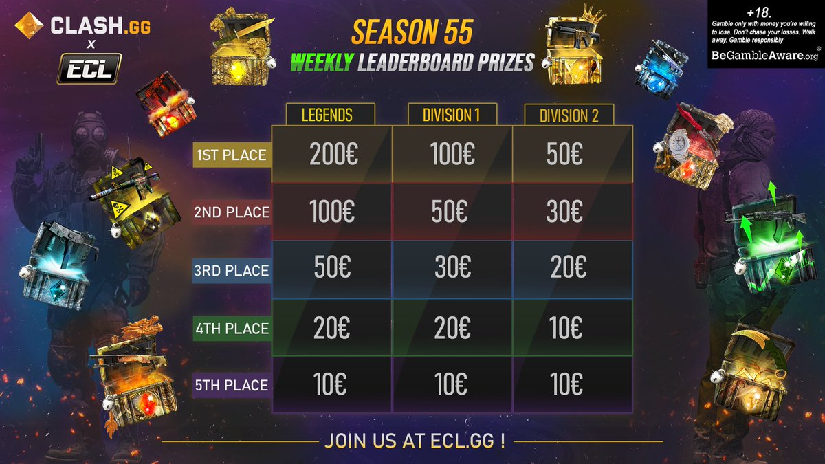 Welcome to our 55th season with more than 3000€(withdrawable in CS:GO skins or crypto) and 20 FPLCQ slots to win!🤑

Join us now!