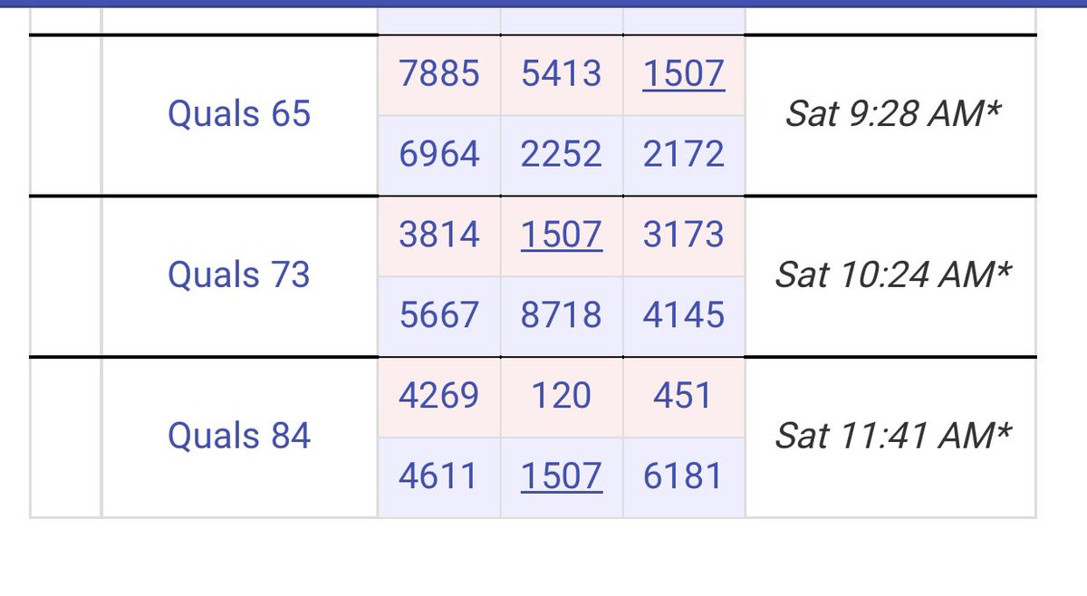 Warlocks1507's tweet photo. Here are the last qualifiers for today! #chargedup  #firstrobotics  #frc #omgrobots https://t.co/XKA2bCW4Im