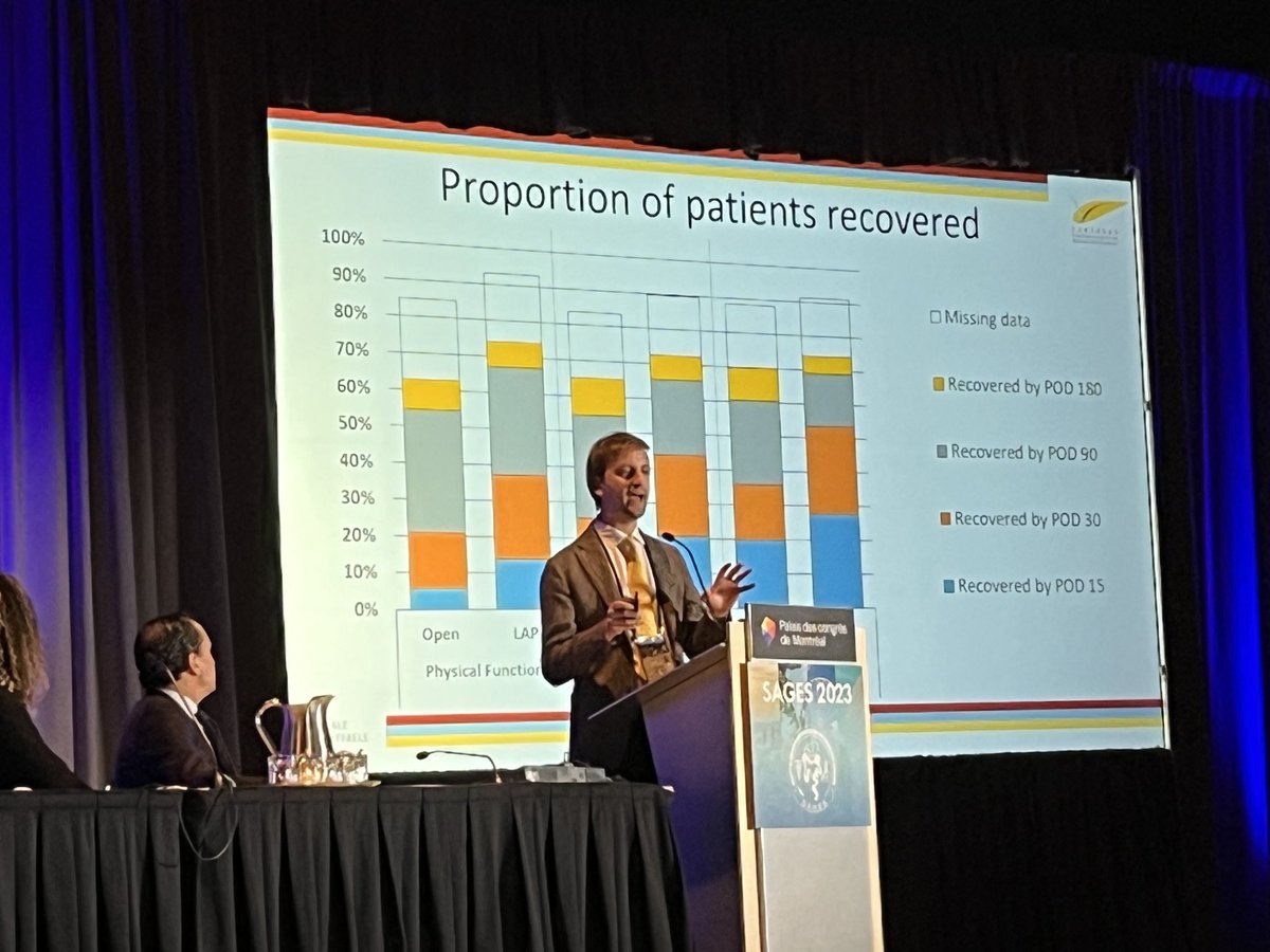 More outstanding work from ⁦@nicpecorelli⁩ on recovery after distal panc- important benefit of MIS but significant proportion still not recovered 6 months postop- More work to do to measure and improve recovery after surgery ⁦⁦@SAGES_Updates⁩ #sages2023